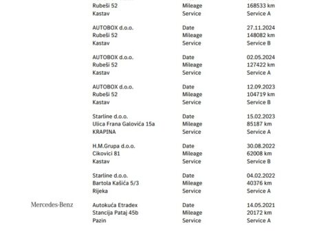 Mercedes-Benz GLA 200 d AMG LINE 8G/LED/AMBIENT/ALU 19/KAMERA